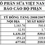 Báo Cáo Tài Chính Công Ty Hải Hà 2023