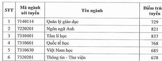 Đại Học Luật Sài Gòn Điểm Chuẩn 2021