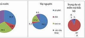 Địa Lí Công Nghiệp 12