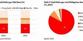 Doanh Thu Của Xuất Khẩu Gạo