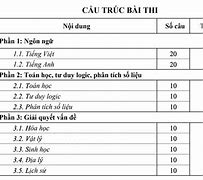 Du Học Séc 2022 Điểm Chuẩn Đánh Giá Năng Lực