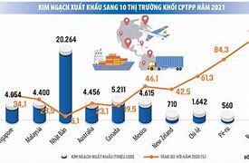 Kim Ngạch Xuất Khẩu Nông Sản Việt Nam 2021 Pdf Download Free