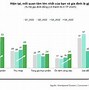 Thị Trường Fmcg Việt Nam 2022 Mới Nhất Ngày Hôm Nay