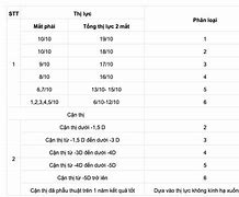 Tiêu Chuẩn Khám Nvqs