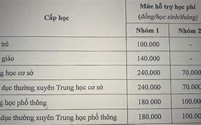 Trại Hè Hcm 2022 Tại Tphcm Học Phí