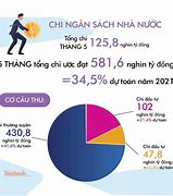 Vốn Ngân Sách Nhà Nước Bao Gồm